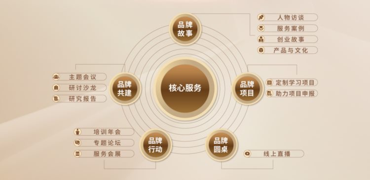 积极响应“品牌强国”战略政策，企业培训品牌强企工程重磅发布