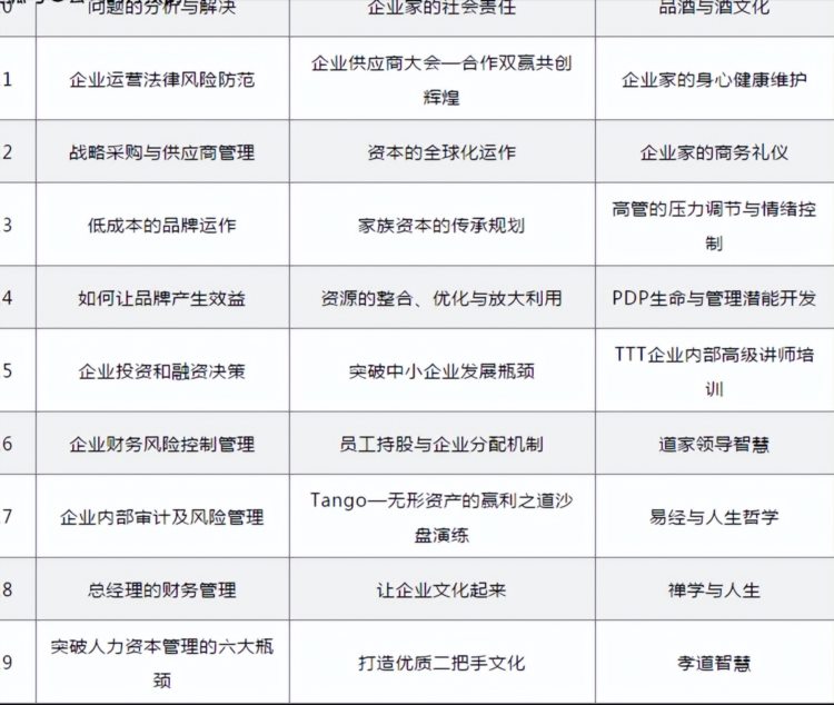 企业定制内训课程业务流程介绍