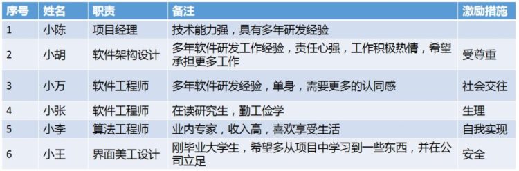 押题：2022.5软考高级信息系统项目管理师论文-人力资源管理