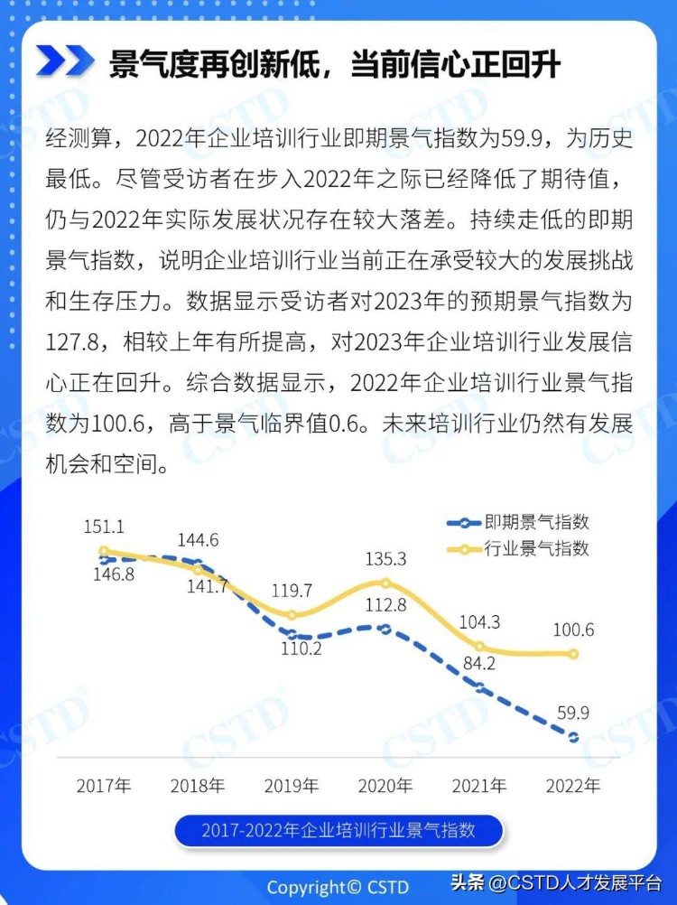 2023中国企业培训行业发展前景调研分析【CSTD年度报告】