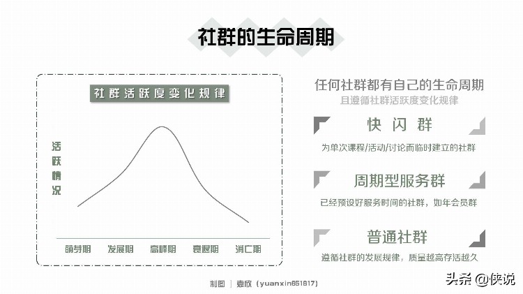 社群运营全流程培训课件（PDF版）