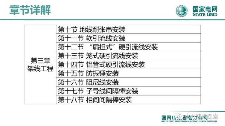 2022版国家电网输变电工程标准工艺(架空线路工程)培训课件