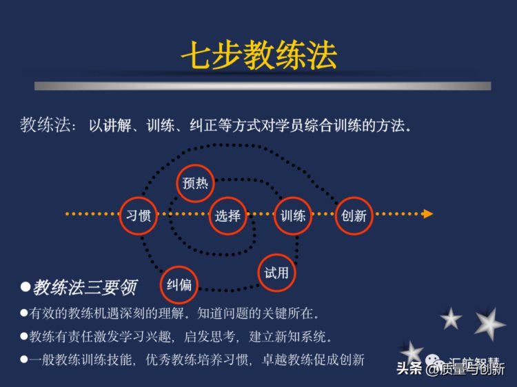 企业内部培训师培训分享资料