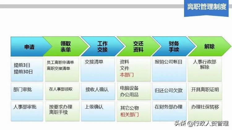 人事管理制度培训.PPT