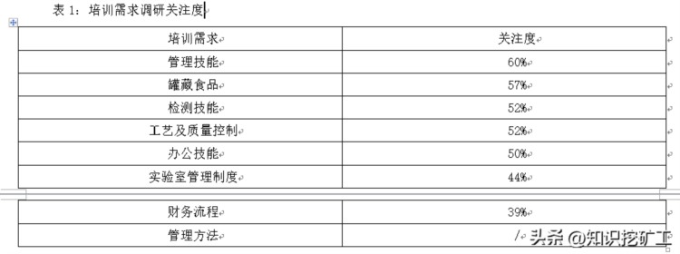 实验室培训体系建设方案