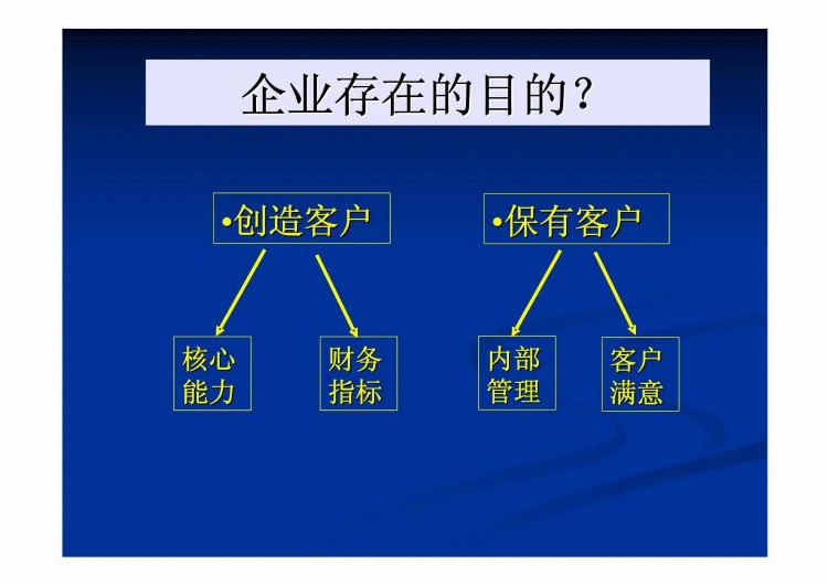 总经理全面运营管理培训教程（经营战略、个人成长、营销管理等）