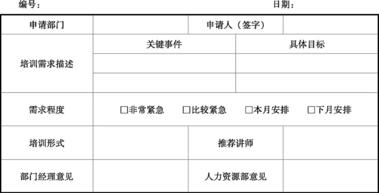 「制度模板」适用于培训管理的《在职员工培训制度》