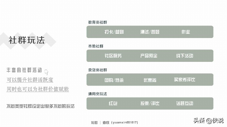 社群运营全流程培训课件（PDF版）