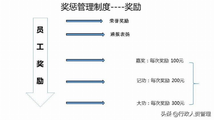 人事管理制度培训.PPT