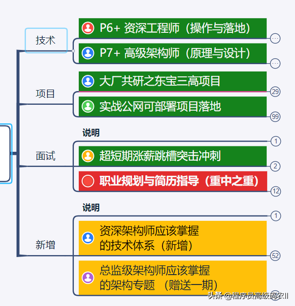 非计算机专业校招直入阿里0到48W年薪，绝密学习路线 面试题分享