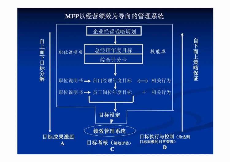 总经理全面运营管理培训教程（经营战略、个人成长、营销管理等）