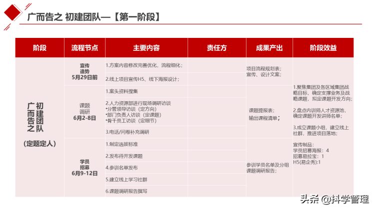 集团公司从0-1搭建内训师体系培养设计方案