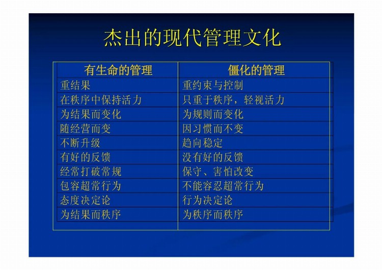 总经理全面运营管理培训教程（经营战略、个人成长、营销管理等）