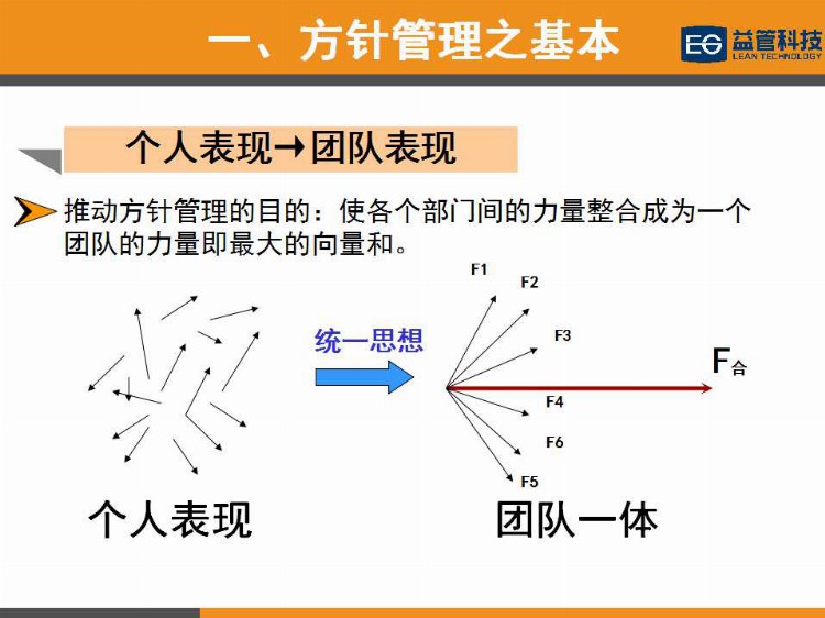 【PPT干货】简单高效的经营管理工具—方针管理（1）培训教材