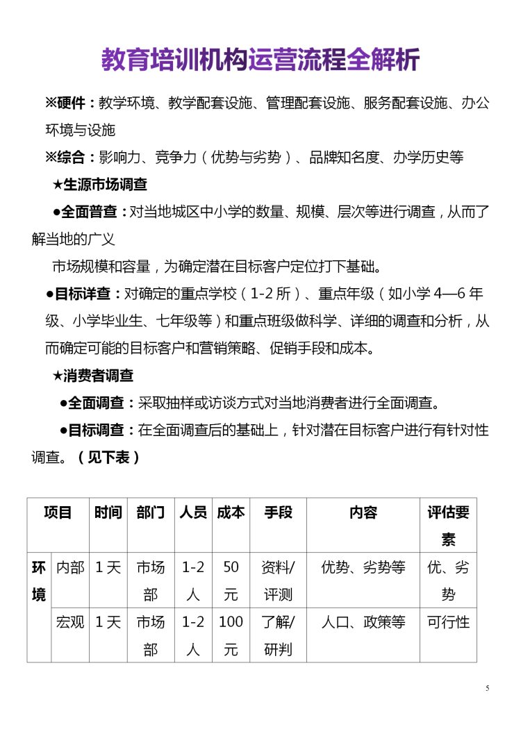 培训机构从选址到招生管理，完整一套运营流程方案（值得收藏）