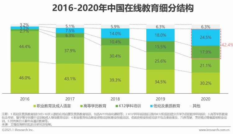 2020年中国在线教育行业研究报告