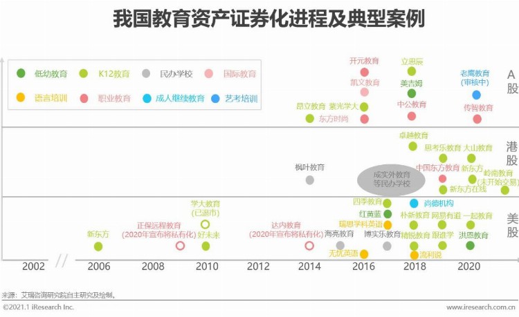 2020年中国在线教育行业研究报告