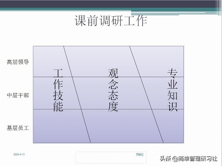 企业内训师培训课程实操方法技巧（推荐收藏备用）