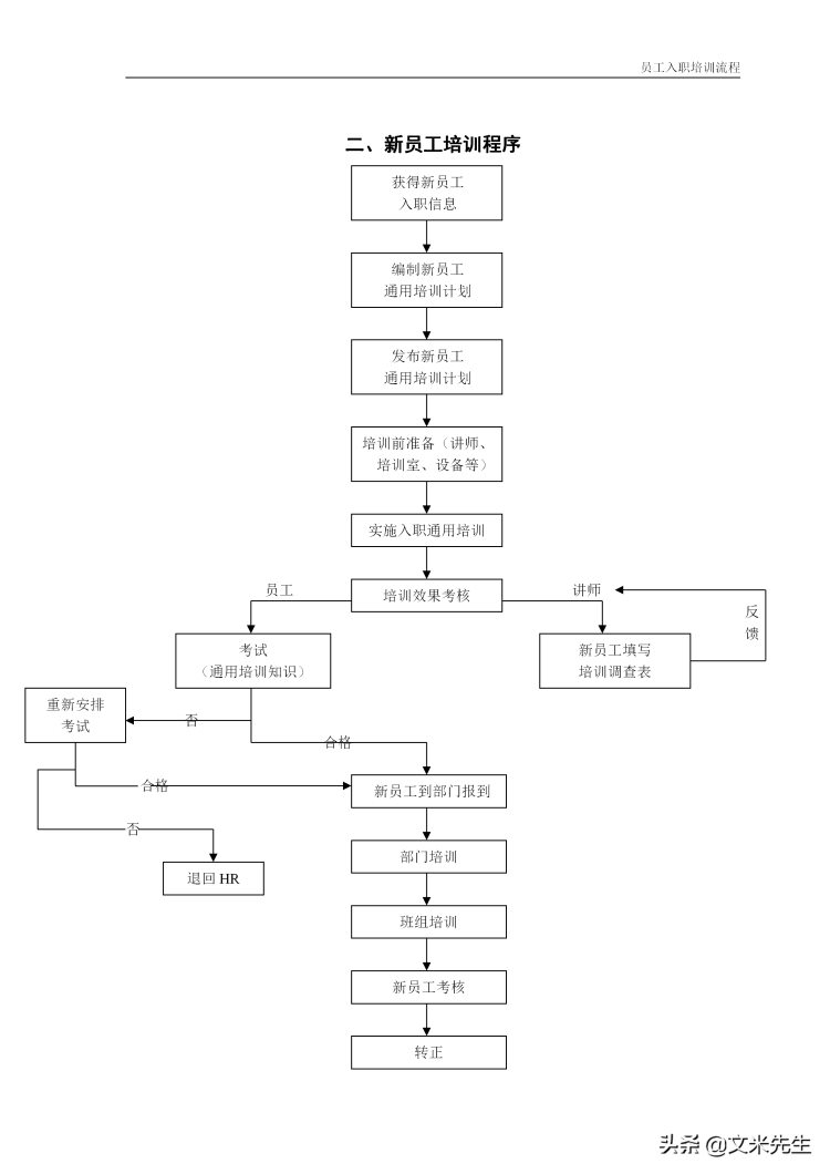 11页公司新员工入职培训流程：4大模块5份工具表格，强烈推荐收藏