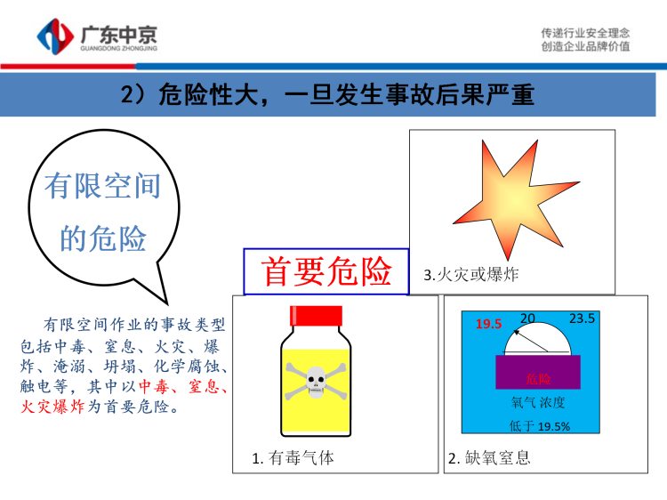 有限空间施工作业安全培训