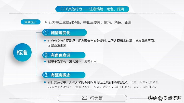 《商务礼仪常识培训PPT》课件，共80