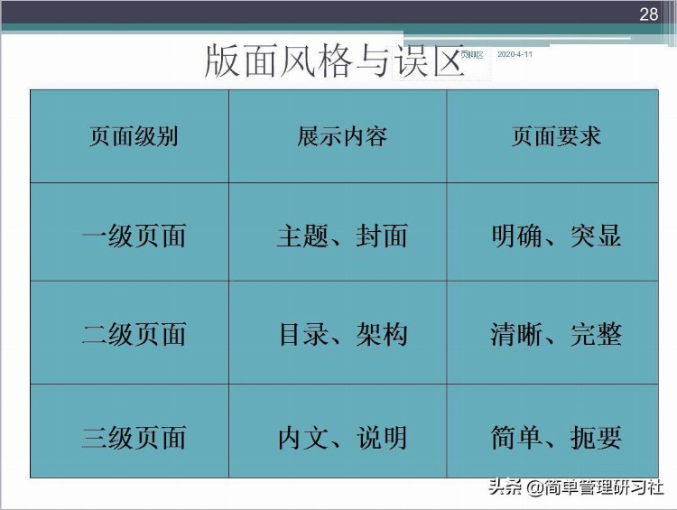 企业内训师培训课程实操方法技巧（推荐收藏备用）