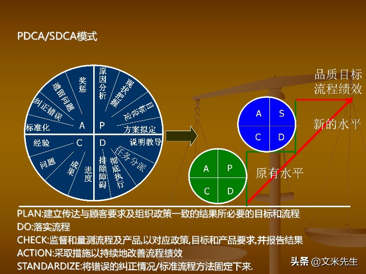 111页完整版，MTP中层干部管理技能发展训练，系统完整专业