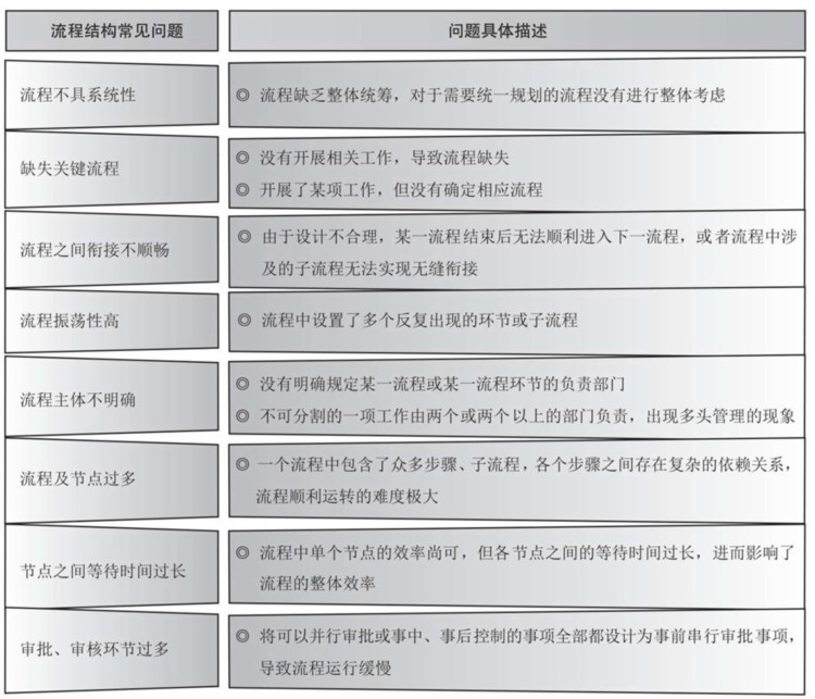 培训管理业务流程与制度体系