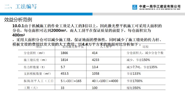 221120国企工法管理及工法编写培训