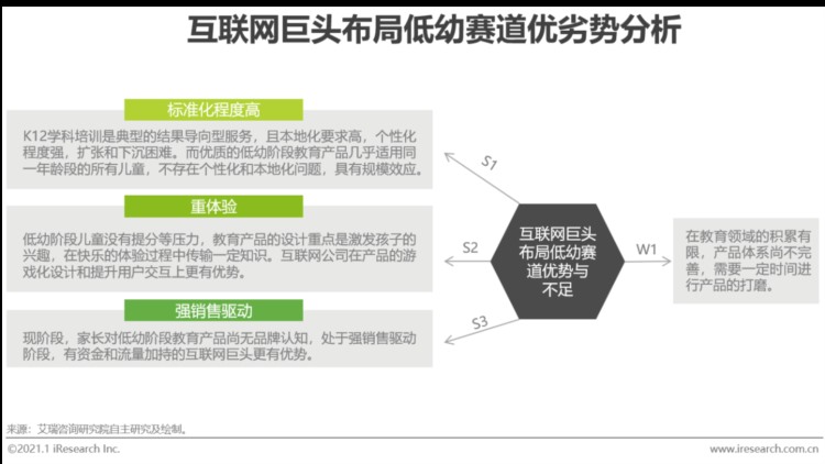 2020年中国在线教育行业研究报告