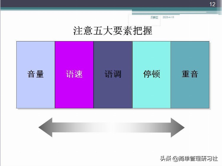 企业内训师培训课程实操方法技巧（推荐收藏备用）