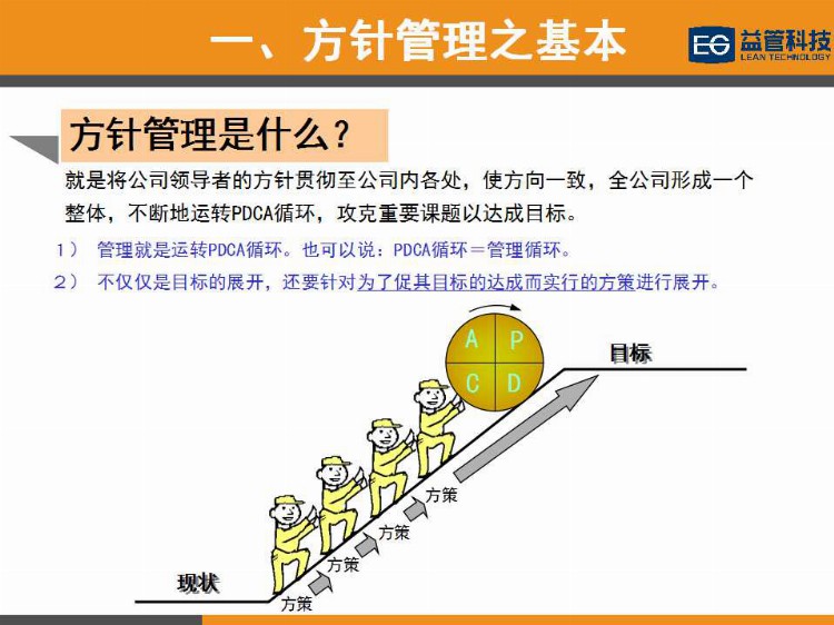 【PPT干货】简单高效的经营管理工具—方针管理（1）培训教材