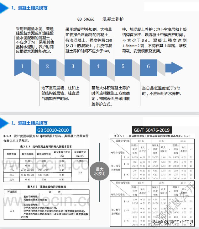 中建工程混凝土知识培训讲义2023