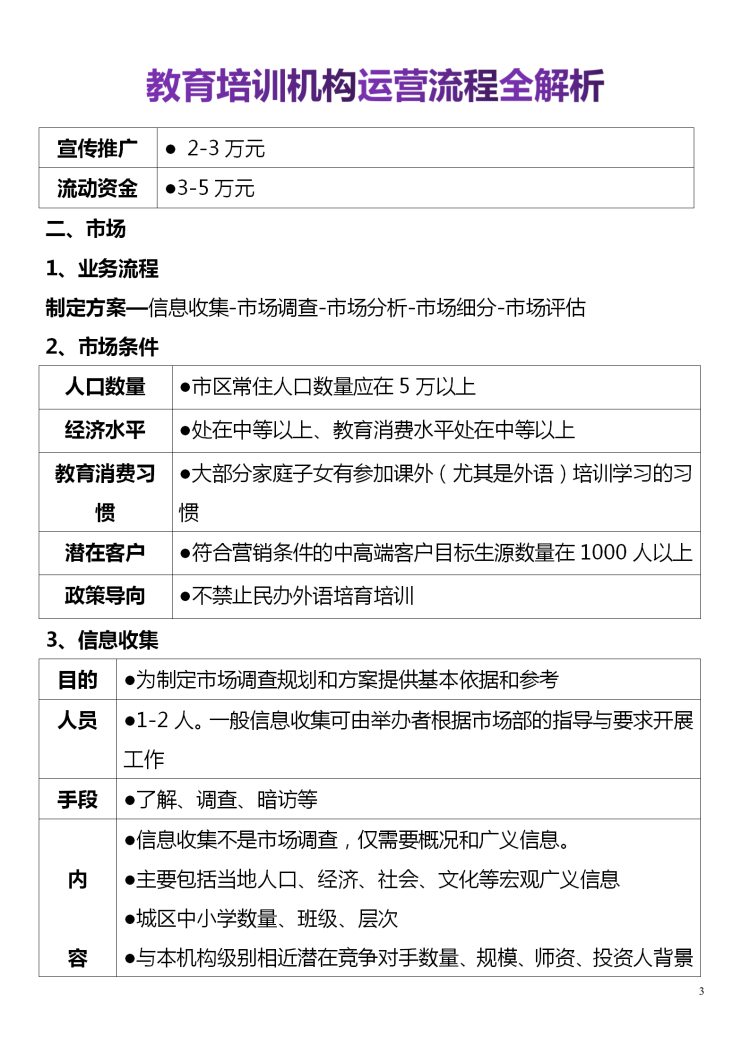 培训机构从选址到招生管理，完整一套运营流程方案（值得收藏）