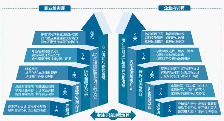 《团队引导技术，助力成为引导型培训师》精彩回顾