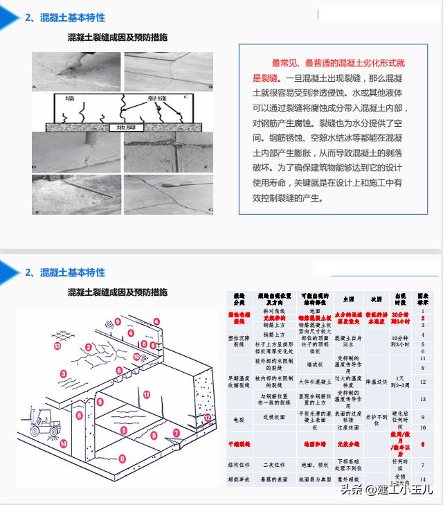 中建工程混凝土知识培训讲义2023