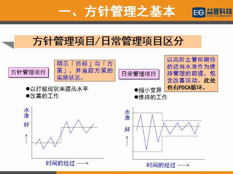 【PPT干货】简单高效的经营管理工具—方针管理（1）培训教材