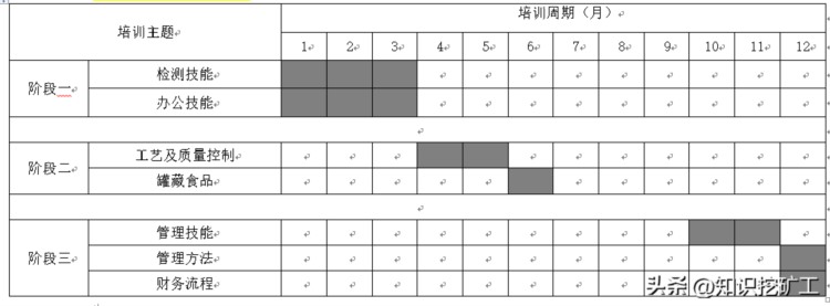 实验室培训体系建设方案