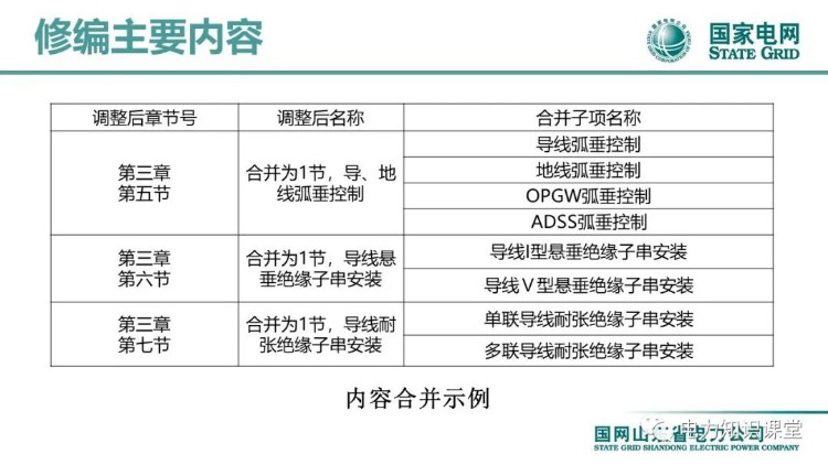 2022版国家电网输变电工程标准工艺(架空线路工程)培训课件