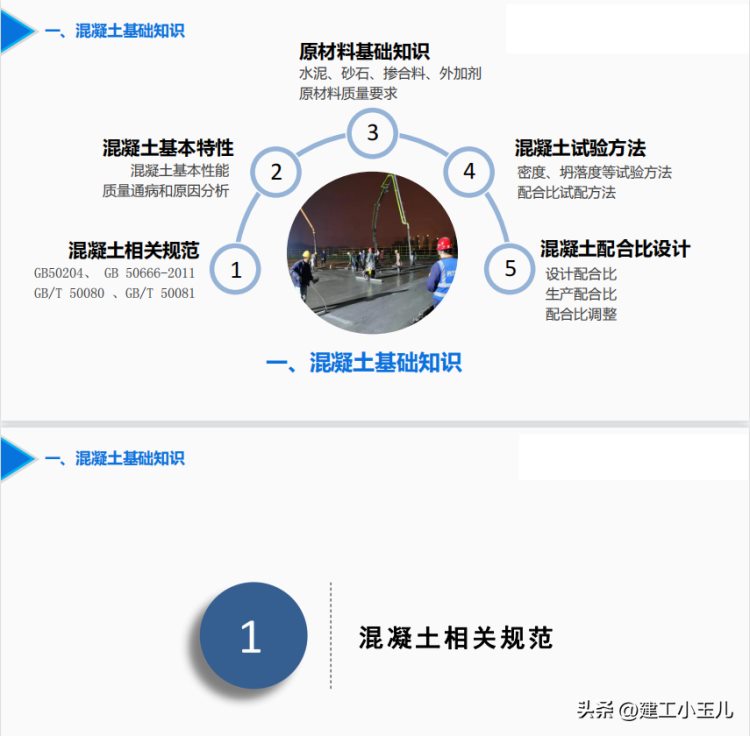 中建工程混凝土知识培训讲义2023