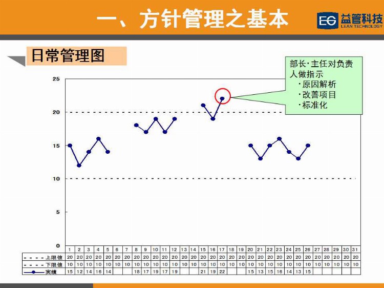 【PPT干货】简单高效的经营管理工具—方针管理（1）培训教材