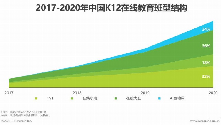 2020年中国在线教育行业研究报告