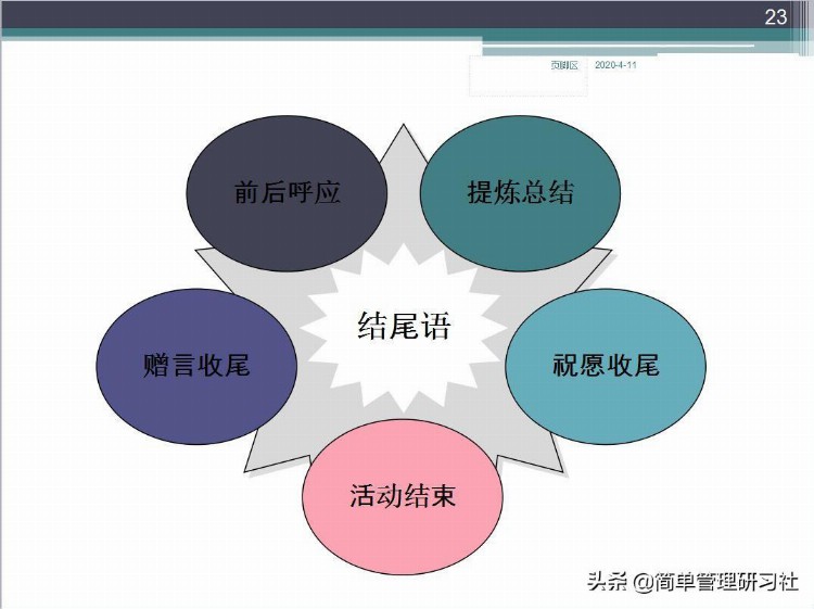 企业内训师培训课程实操方法技巧（推荐收藏备用）