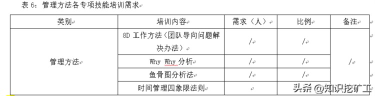 实验室培训体系建设方案