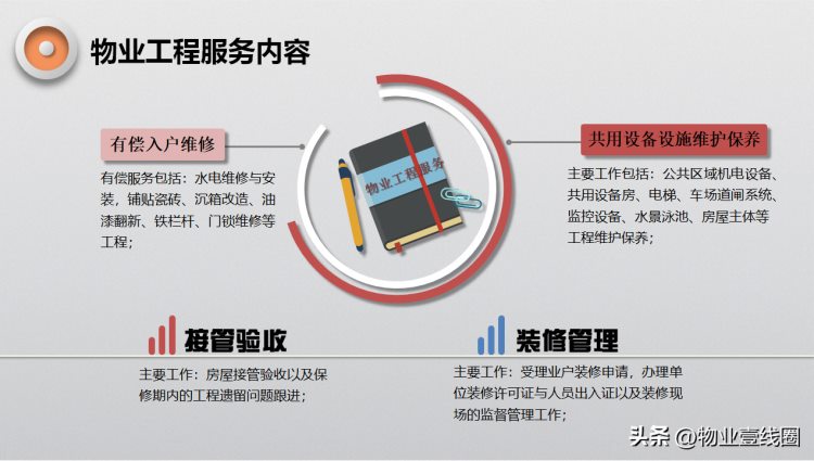 分享||物业工程类专项培训