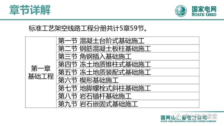 2022版国家电网输变电工程标准工艺(架空线路工程)培训课件