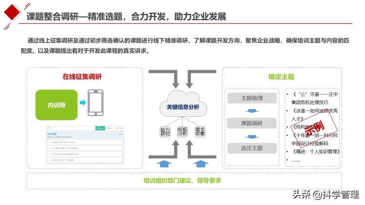 集团公司从0-1搭建内训师体系培养设计方案