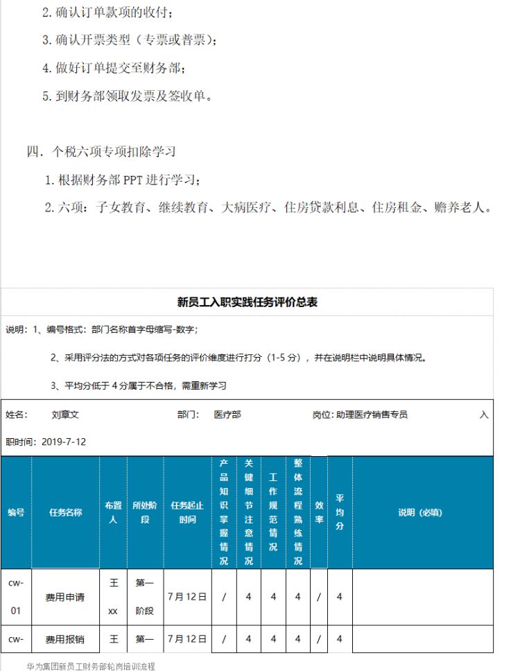 2022华为新员工入职培训手册(精华版)