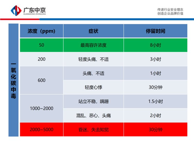 有限空间施工作业安全培训