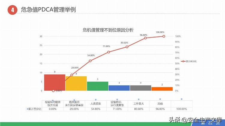 企业安全生产PDCA循环培训